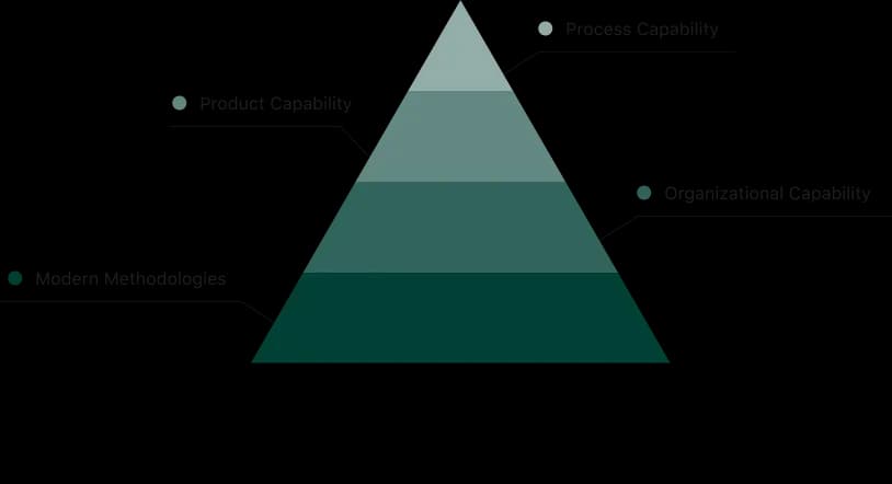 Key Pillars of Effective Automotive Software